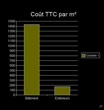 prix